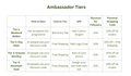 Welcome Gift - Kaki Crew Ambassador Starter Kit