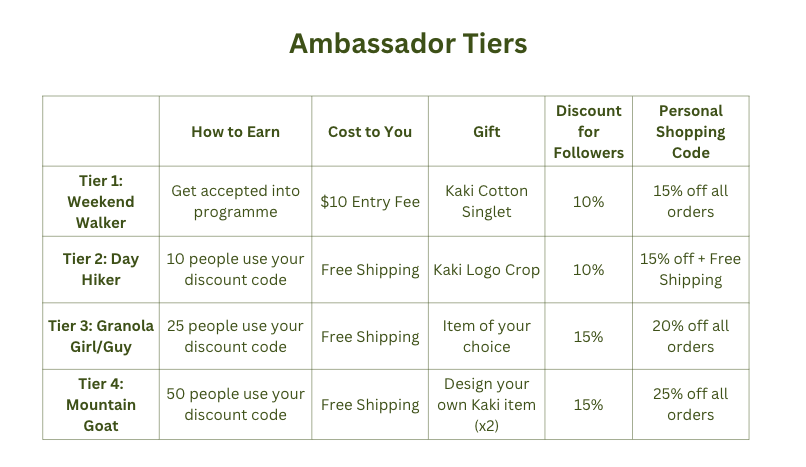 Welcome Gift - Kaki Crew Ambassador Starter Kit