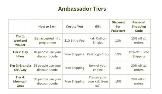 Welcome Gift - Kaki Crew Ambassador Starter Kit